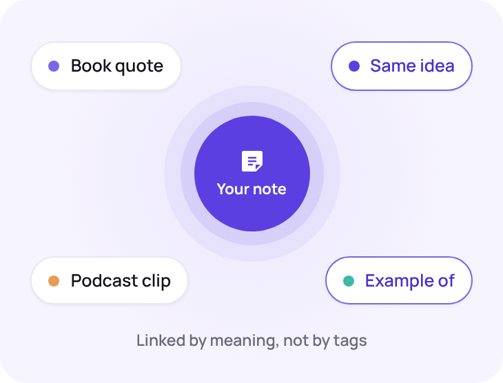 Notes connected by meaning