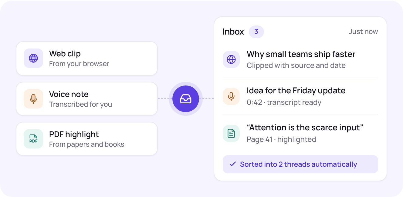 Capture inbox with sources