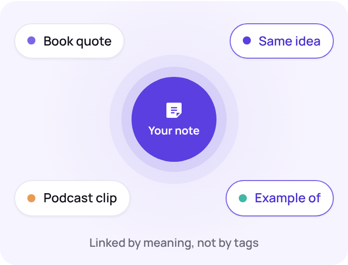 Notes connected by meaning