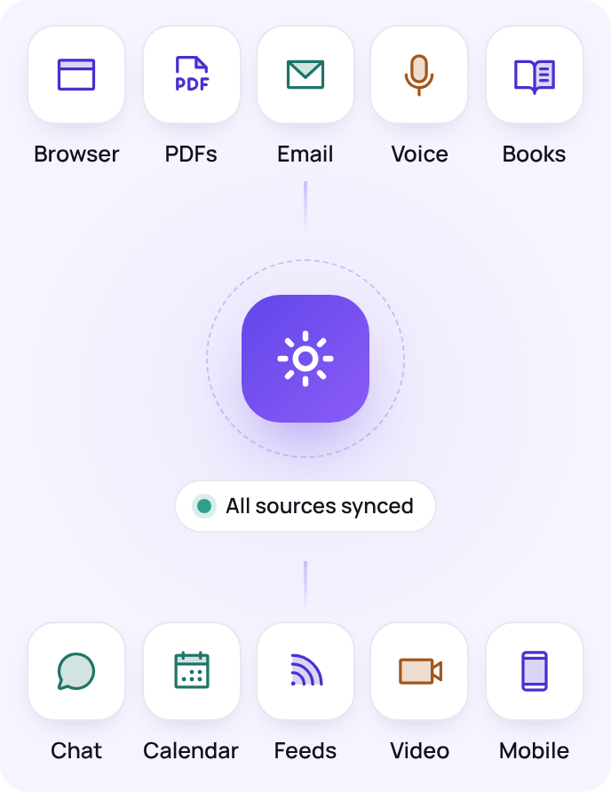 Every source flowing into one Lumen library