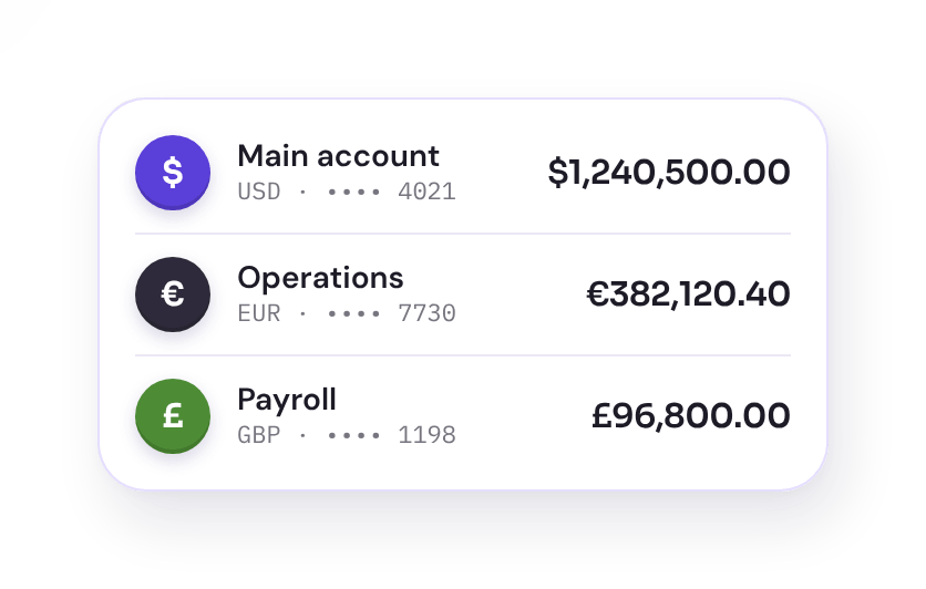 Illustrative list of accounts in three currencies