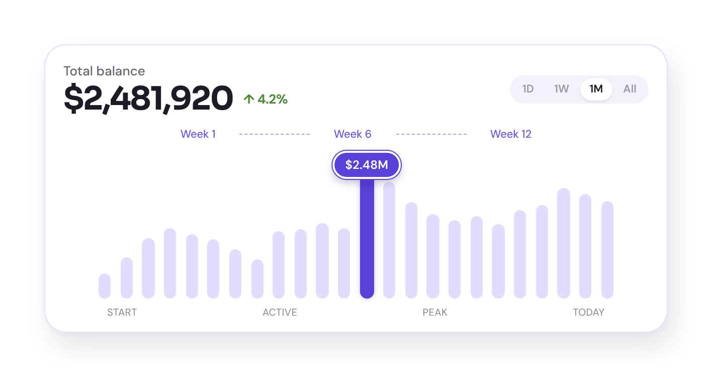 Illustrative balance chart with a period selector