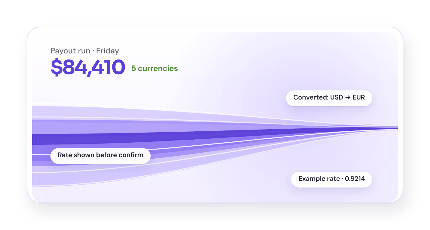 Illustrative USD to EUR conversion with an example rate