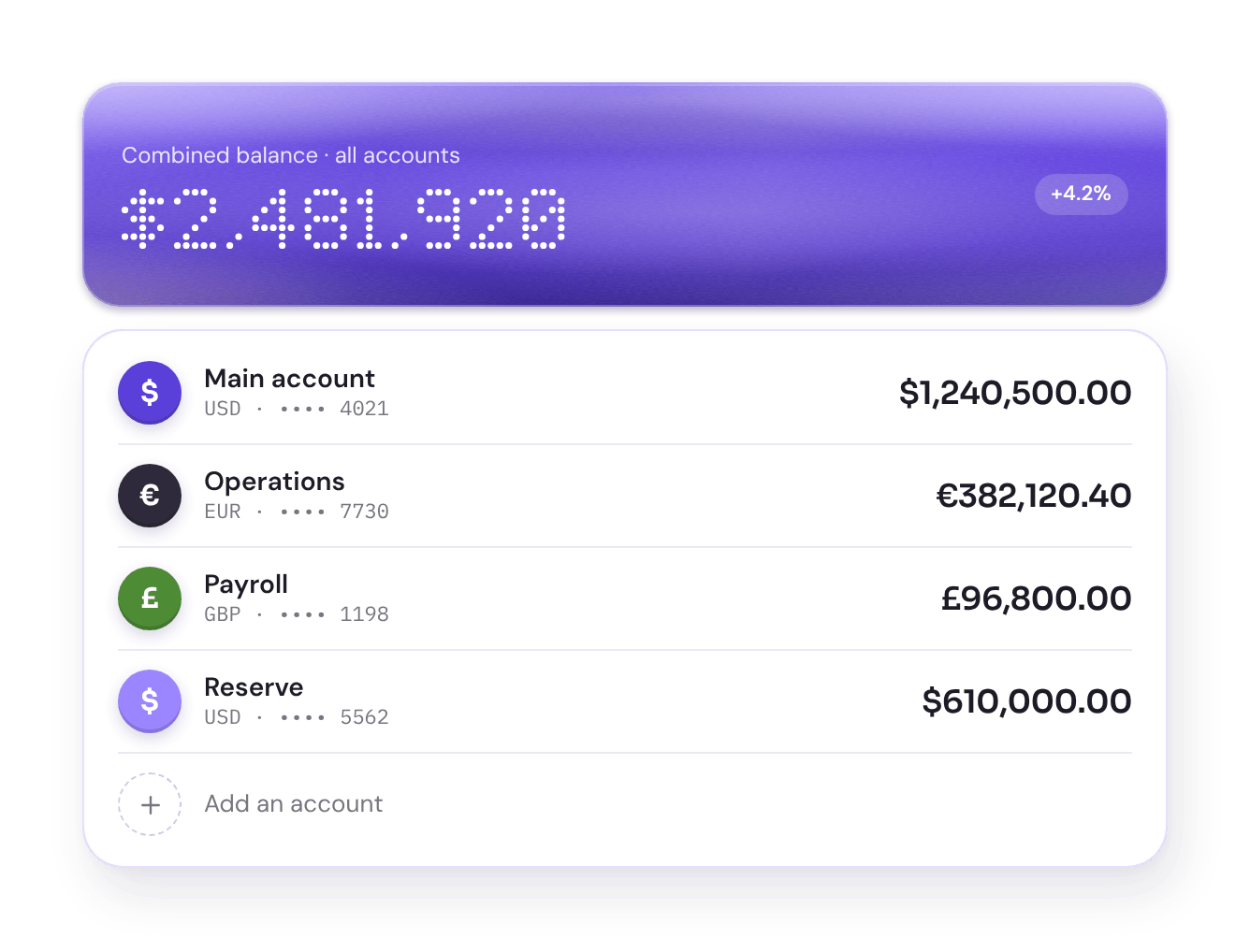 Illustrative combined balance with four named accounts