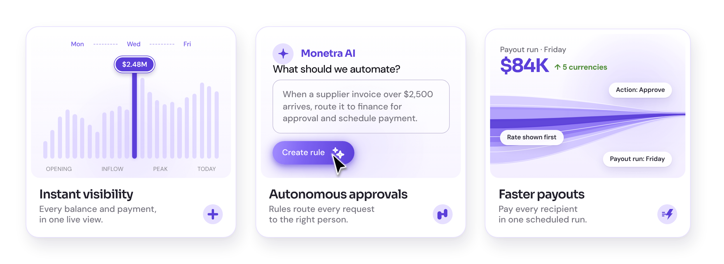 Illustrative payment queue, card controls and budget view side by side