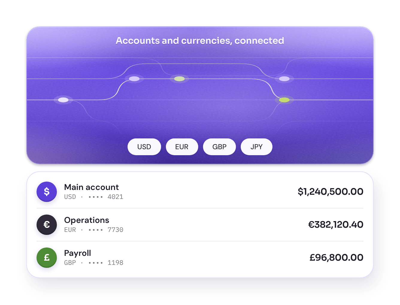Illustrative list of four accounts and a currency conversion