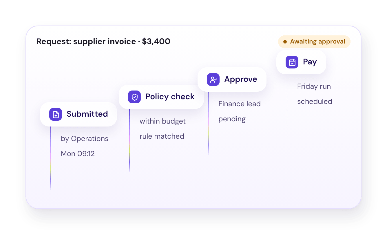 Illustrative four-step approval route for a supplier invoice